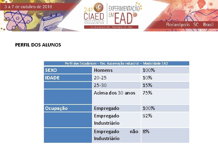 PERFIL DOS ALUNOS Perfil dos Estudantes – Téc. Automação Industrial – Modalidade EAD SEXO