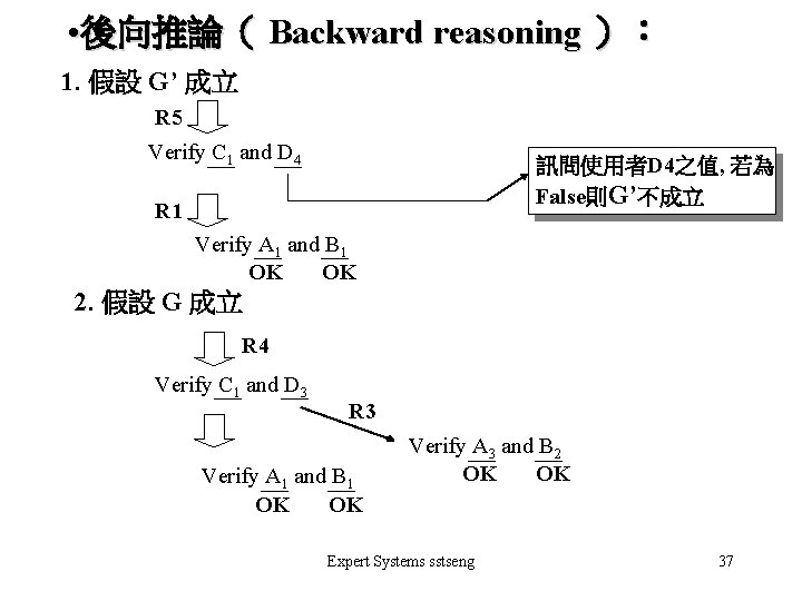  • 後向推論（ Backward reasoning ）： 1. 假設 G’ 成立 R 5 Verify C