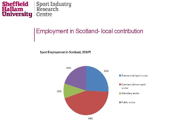 Employment in Scotland- local contribution 