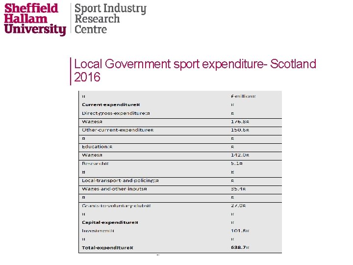 Local Government sport expenditure- Scotland 2016 