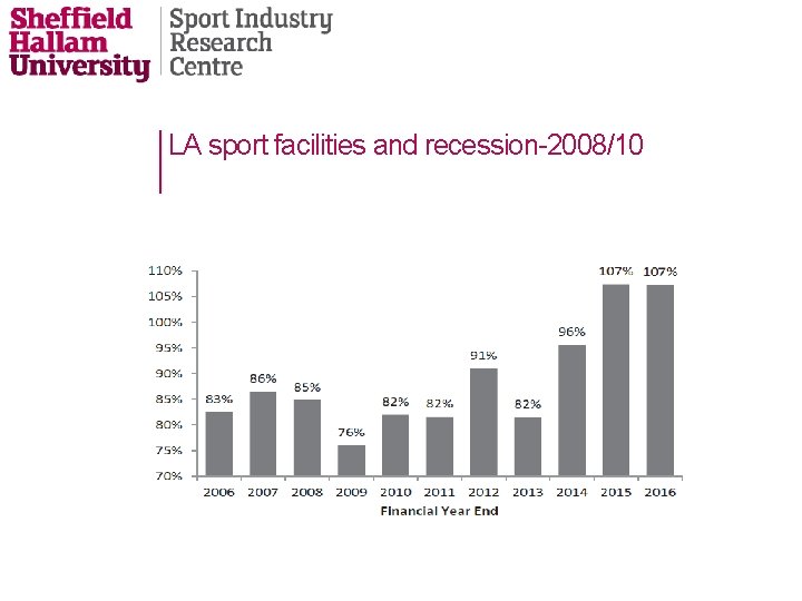 LA sport facilities and recession-2008/10 