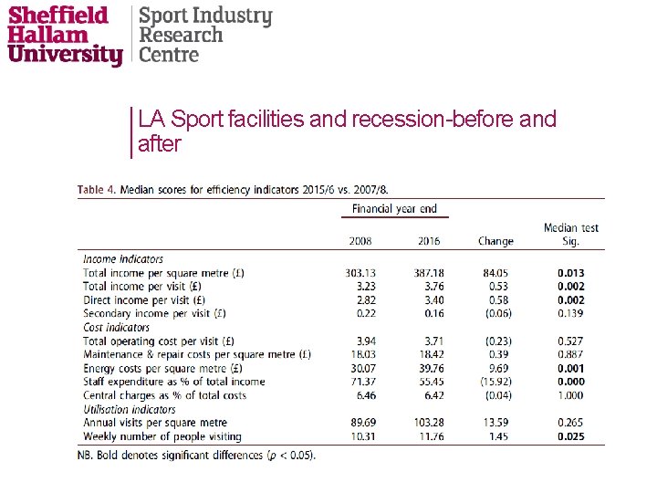 LA Sport facilities and recession-before and after 
