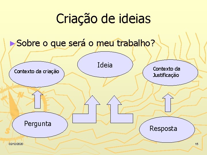 Criação de ideias ► Sobre o que será o meu trabalho? Contexto da criação