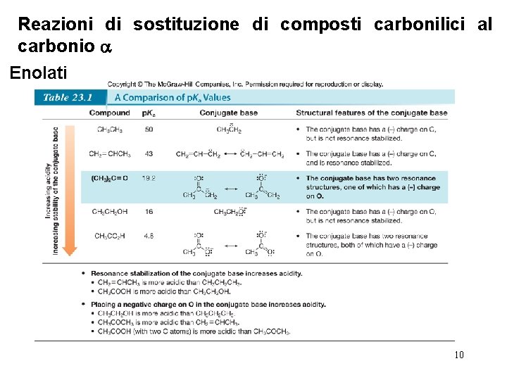 Reazioni di sostituzione di composti carbonilici al carbonio Enolati 10 