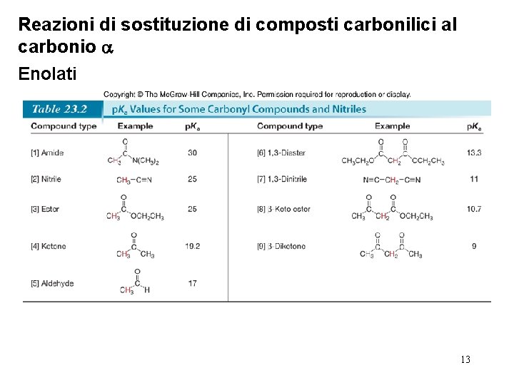 Reazioni di sostituzione di composti carbonilici al carbonio Enolati 13 