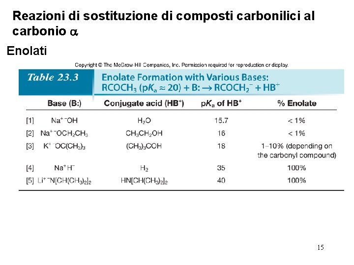 Reazioni di sostituzione di composti carbonilici al carbonio Enolati 15 