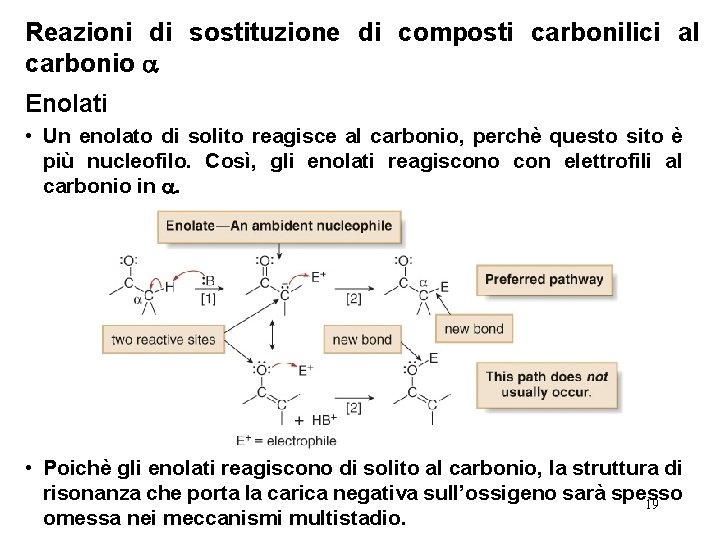 Reazioni di sostituzione di composti carbonilici al carbonio Enolati • Un enolato di solito