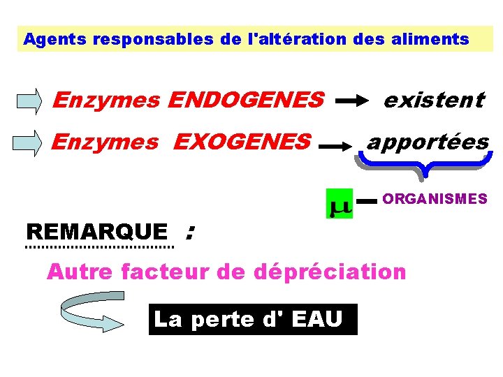 Agents responsables de l'altération des aliments Enzymes ENDOGENES Enzymes EXOGENES existent apportées ORGANISMES REMARQUE
