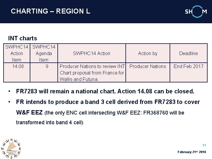 CHARTING – REGION L INT charts SWPHC 14 Action Agenda SWPHC 14 Action by