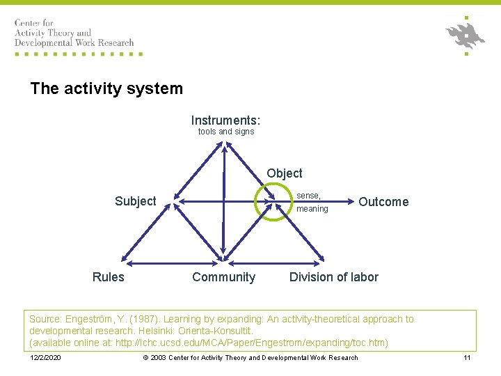 The activity system Instruments: tools and signs Object sense, Subject Rules meaning Community Outcome