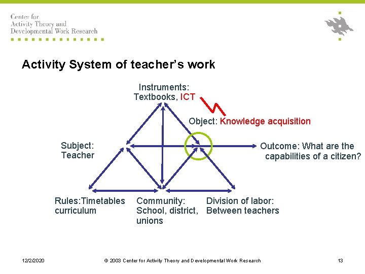 Activity System of teacher’s work Instruments: Textbooks, ICT Object: Knowledge acquisition Subject: Teacher Outcome: