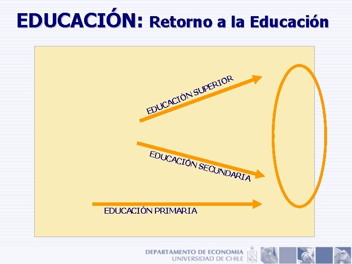 EDUCACIÓN: Retorno a la Educación U S N Ó I AC C U ED EDUCACIÓN: Retorno a la Educación U S N Ó I AC C U ED