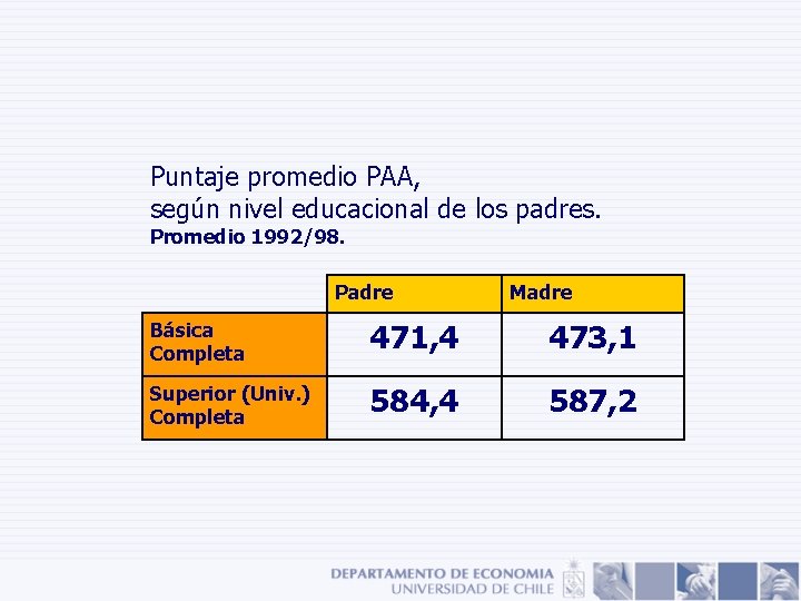 Puntaje promedio PAA, según nivel educacional de los padres. Promedio 1992/98. Padre Madre Básica Puntaje promedio PAA, según nivel educacional de los padres. Promedio 1992/98. Padre Madre Básica