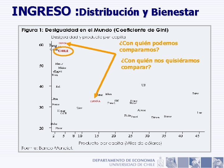 INGRESO : Distribución y Bienestar ¿Con quién podemos compararnos? ¿Con quién nos quisiéramos comparar? INGRESO : Distribución y Bienestar ¿Con quién podemos compararnos? ¿Con quién nos quisiéramos comparar?