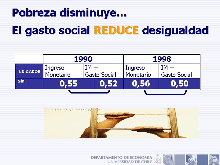 Pobreza disminuye… El gasto social REDUCE desigualdad Pobreza disminuye… El gasto social REDUCE desigualdad