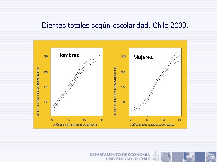Dientes totales según escolaridad, Chile 2003. Dientes totales según escolaridad, Chile 2003.
