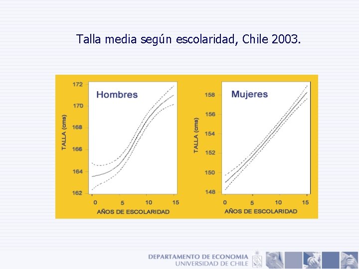 Talla media según escolaridad, Chile 2003. Talla media según escolaridad, Chile 2003.