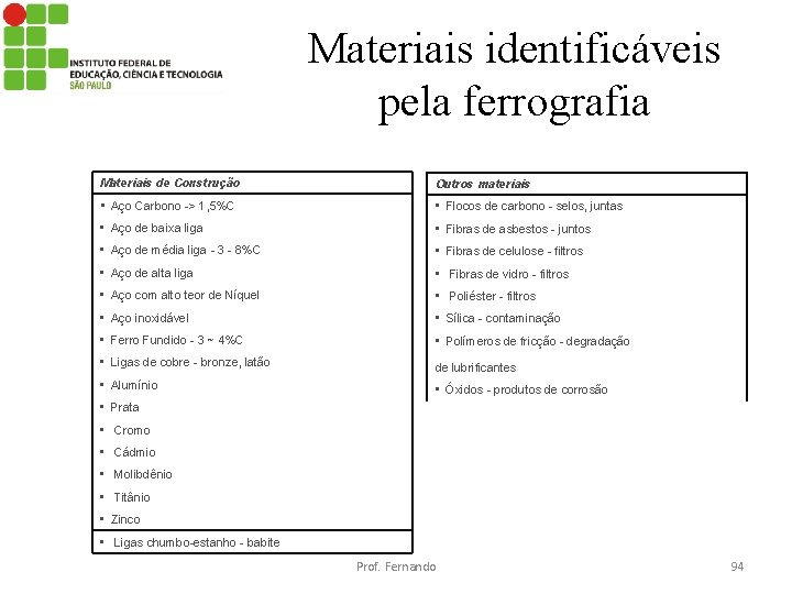 Materiais identificáveis pela ferrografia Materiais de Construção Outros materiais • Aço Carbono -> 1,