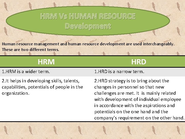 HRM Vs HUMAN RESOURCE Development Human resource management and human resource development are used