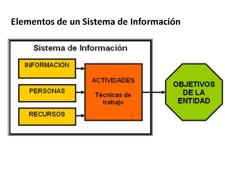 Elementos de un Sistema de Información 