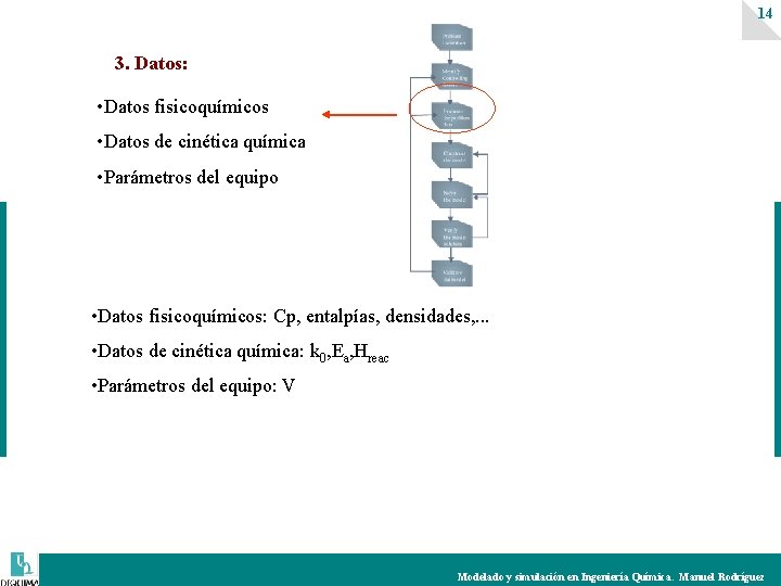 14 3. Datos: • Datos fisicoquímicos • Datos de cinética química • Parámetros del