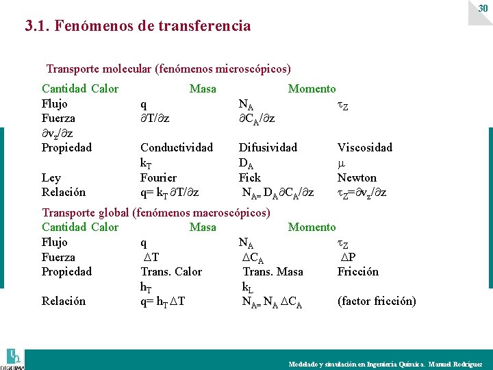 30 3. 1. Fenómenos de transferencia Transporte molecular (fenómenos microscópicos) Cantidad Calor Flujo Fuerza