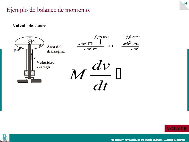 54 Ejemplo de balance de momento. Válvula de control f. presión f. fricción VOLVER