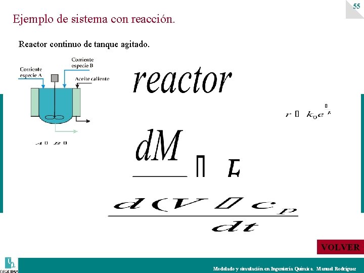 55 Ejemplo de sistema con reacción. Reactor continuo de tanque agitado. VOLVER Modelado y