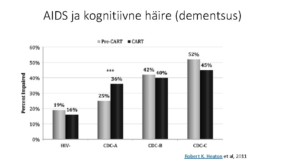 AIDS ja kognitiivne häire (dementsus) Robert K. Heaton et al, 2011 