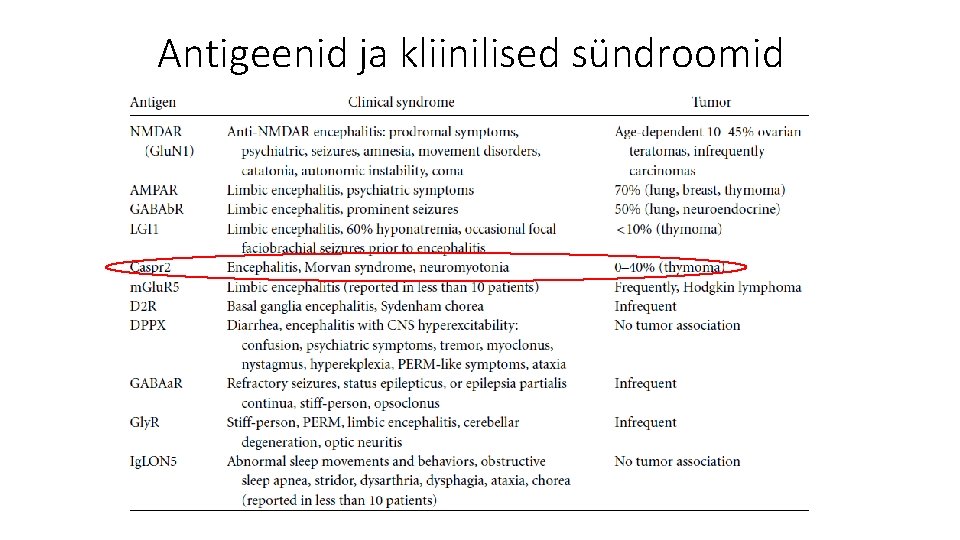 Antigeenid ja kliinilised sündroomid 