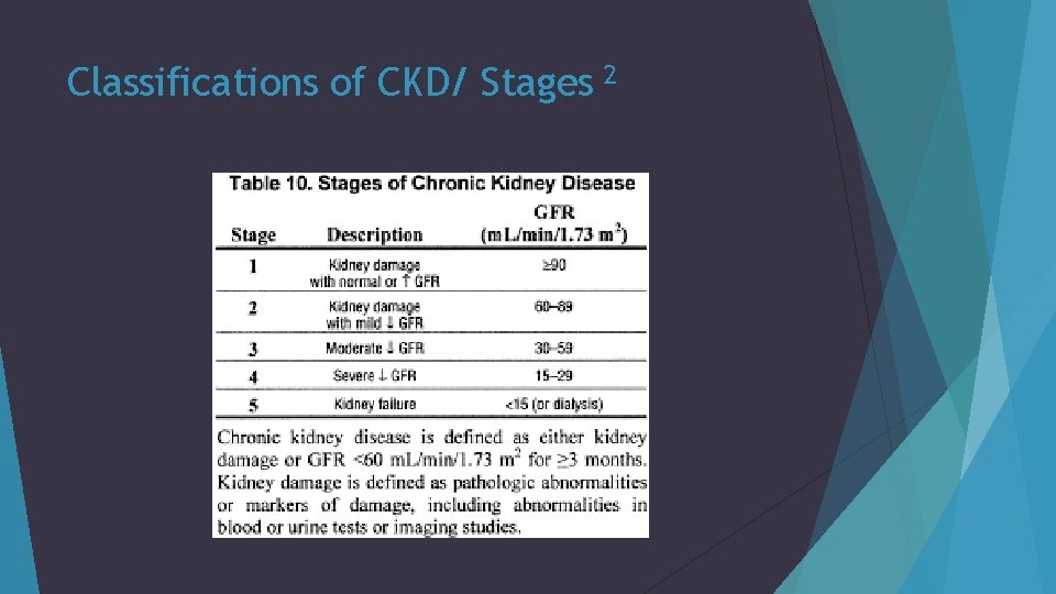 Classifications of CKD/ Stages 2 