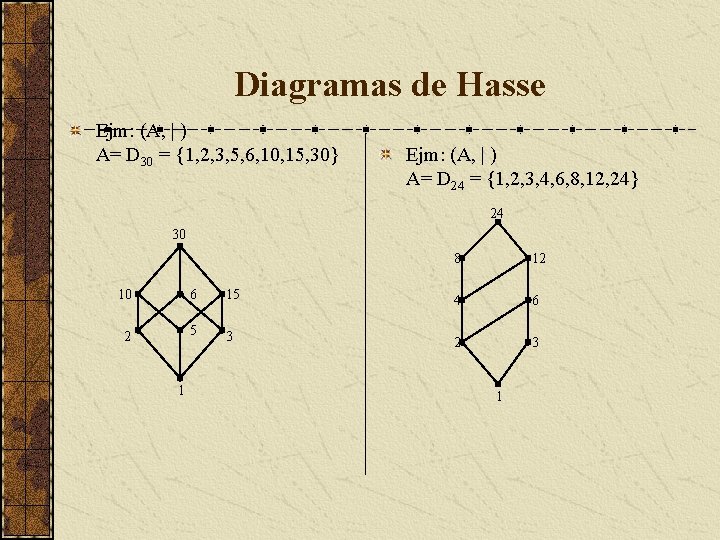 Diagramas de Hasse Ejm: (A, | ) A= D 30 = {1, 2, 3,