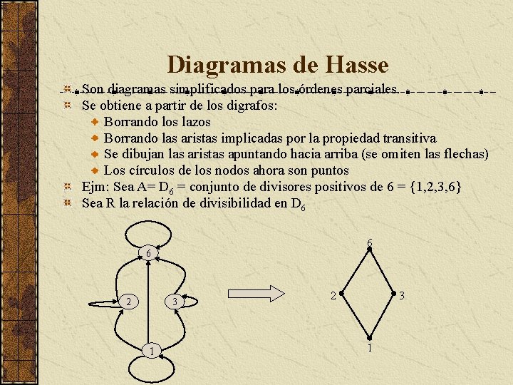 Diagramas de Hasse Son diagramas simplificados para los órdenes parciales. Se obtiene a partir