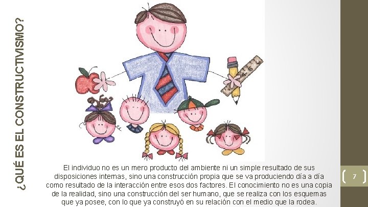 ¿QUÉ ES EL CONSTRUCTIVISMO? El individuo no es un mero producto del ambiente ni