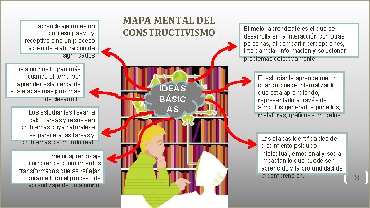 El aprendizaje no es un proceso pasivo y receptivo sino un proceso activo de