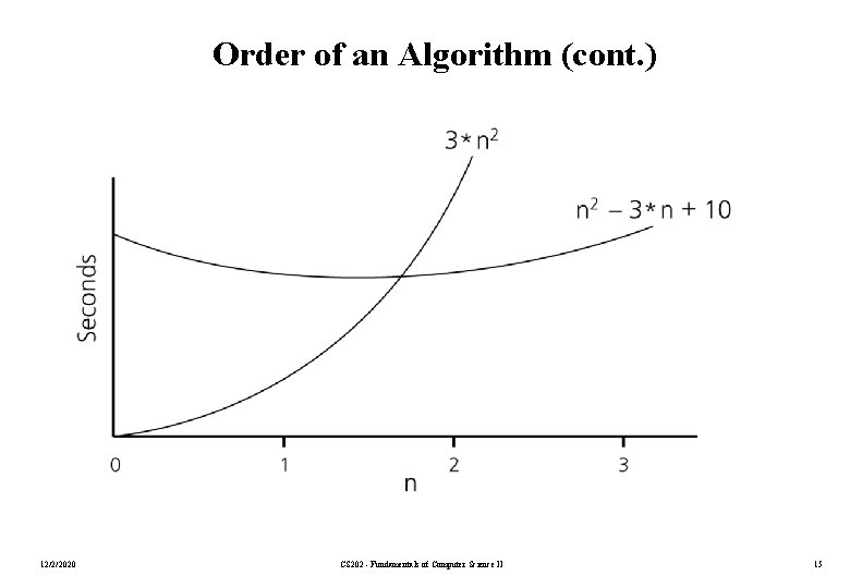 Order of an Algorithm (cont. ) 12/2/2020 CS 202 - Fundamentals of Computer Science