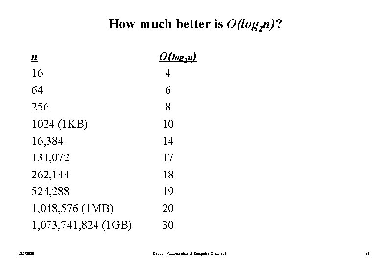 How much better is O(log 2 n)? n 16 64 256 1024 (1 KB)