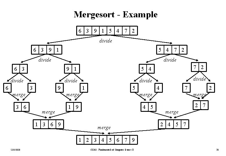 Mergesort - Example 6 3 9 1 5 4 7 2 divide divide 6