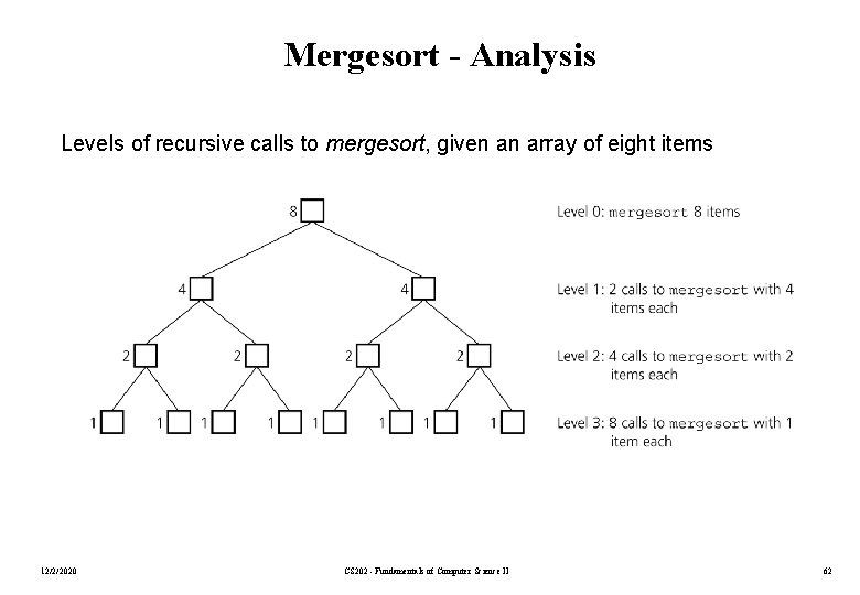 Mergesort - Analysis Levels of recursive calls to mergesort, given an array of eight