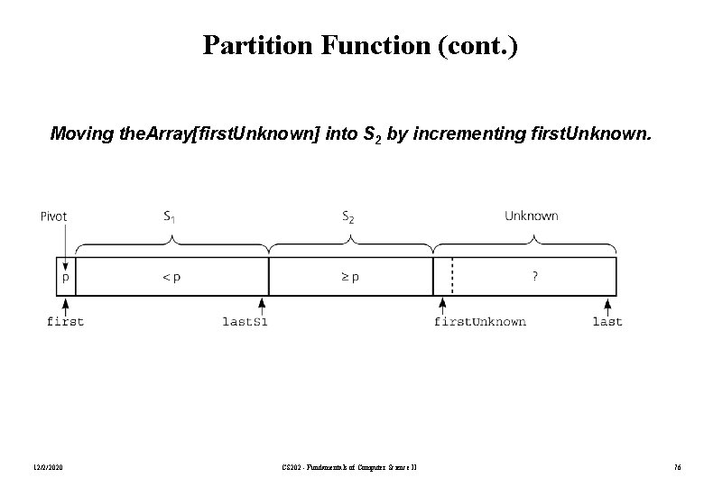 Partition Function (cont. ) Moving the. Array[first. Unknown] into S 2 by incrementing first.