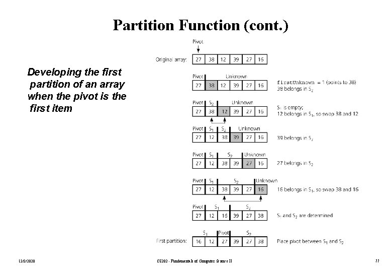 Partition Function (cont. ) Developing the first partition of an array when the pivot