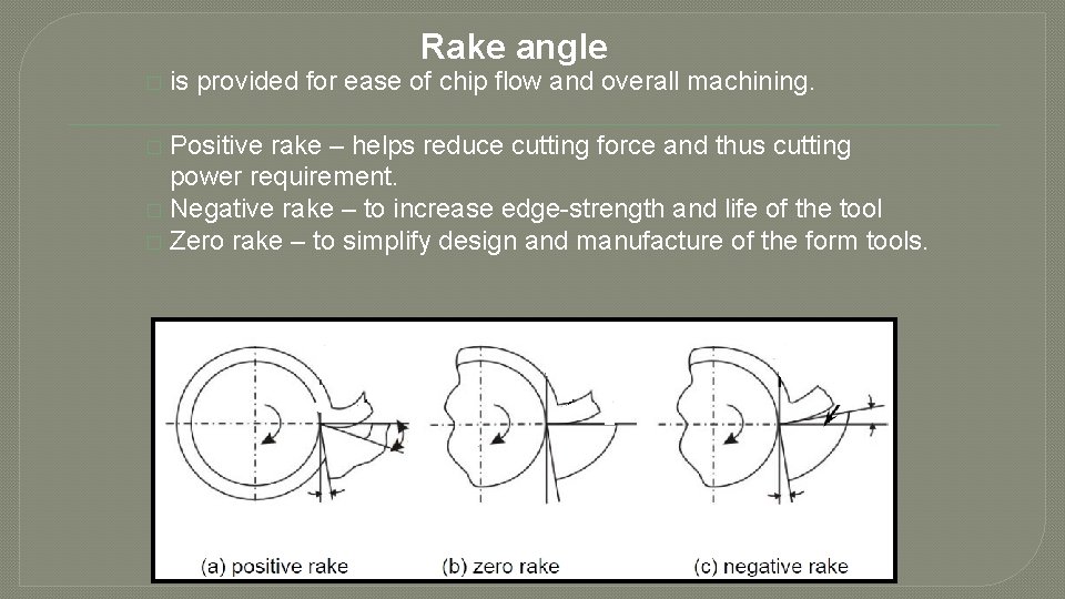 Rake angle � is provided for ease of chip flow and overall machining. Positive