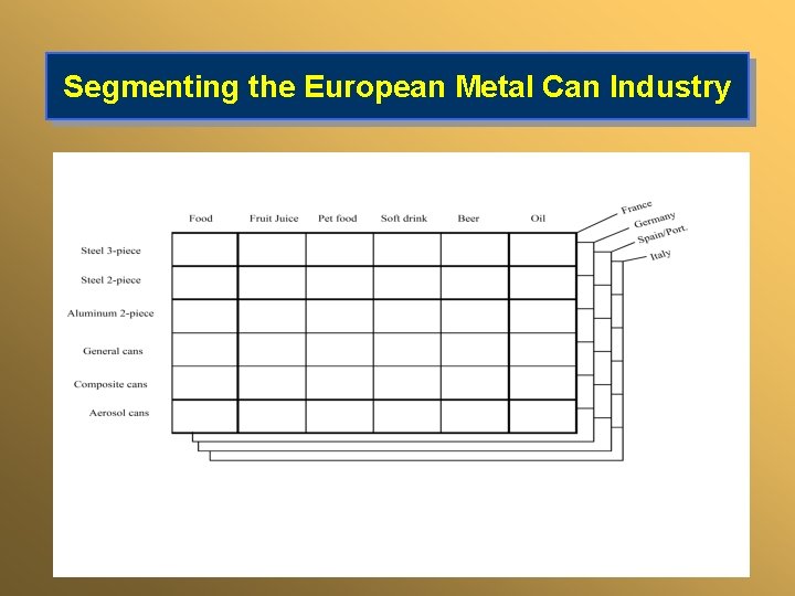 Segmenting the European Metal Can Industry 