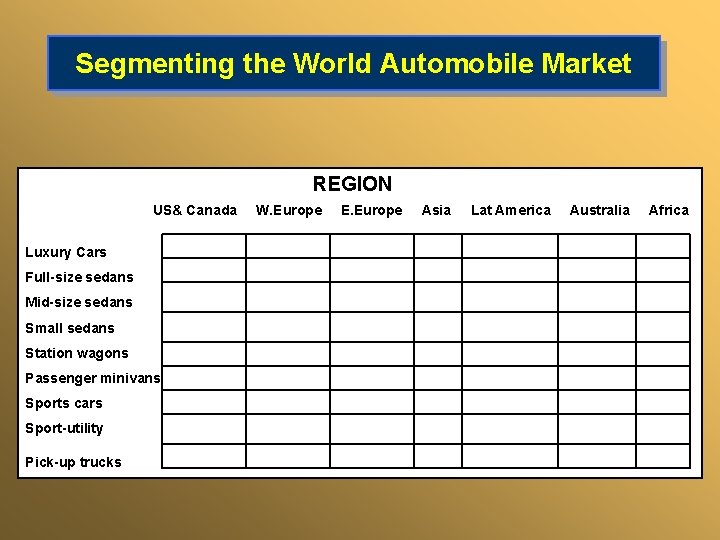 Segmenting the World Automobile Market REGION US& Canada Luxury Cars Full-size sedans Mid-size sedans
