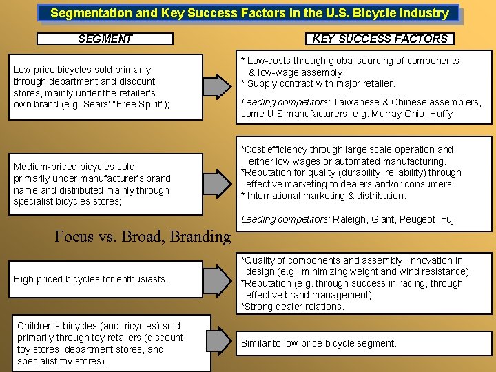 Segmentation and Key Success Factors in the U. S. Bicycle Industry SEGMENT Low price