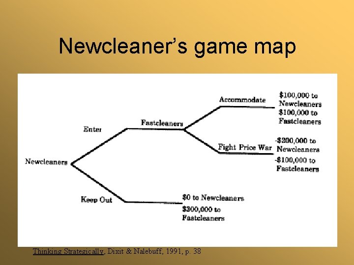 Newcleaner’s game map Thinking Strategically, Dixit & Nalebuff, 1991, p. 38 