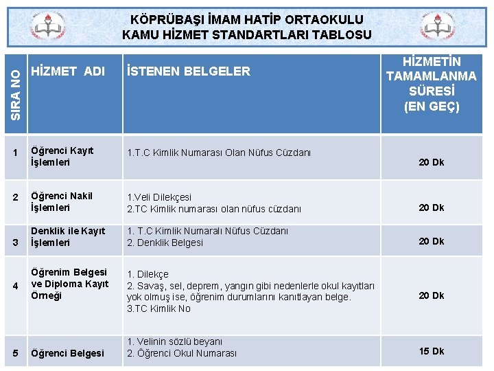 KÖPRÜBAŞI İMAM HATİP ORTAOKULU KAMU HİZMET STANDARTLARI TABLOSU HİZMETİN TAMAMLANMA SÜRESİ (EN GEÇ) İSTENEN