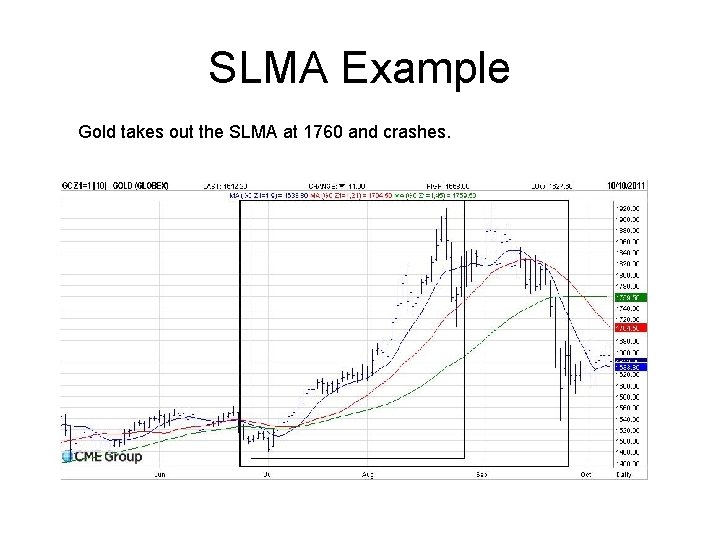 SLMA Example Gold takes out the SLMA at 1760 and crashes. 