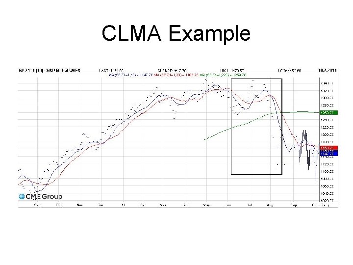 CLMA Example 