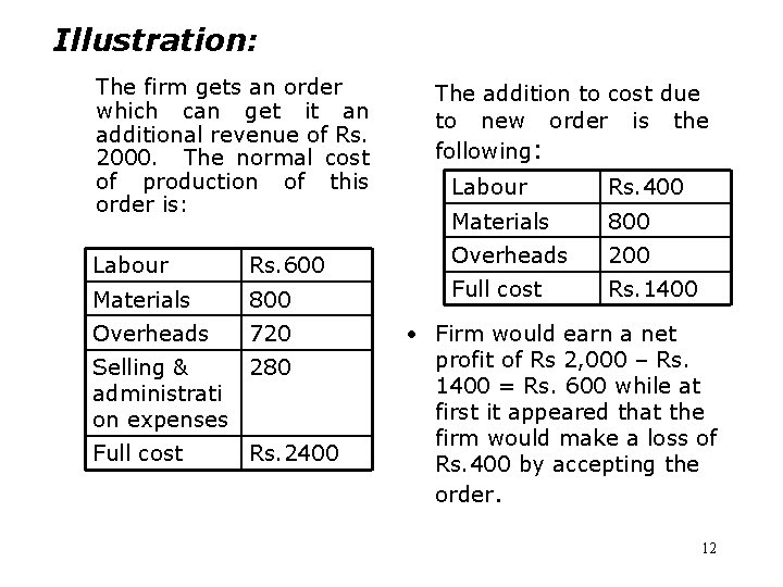 Illustration: The firm gets an order which can get it an additional revenue of